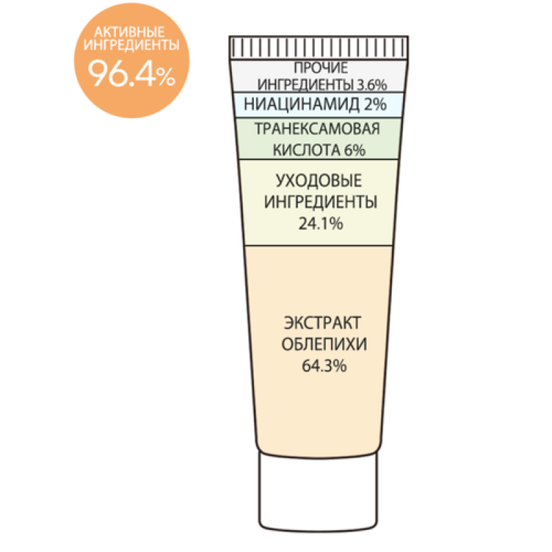 Крем с транексамовой кислотой. Kojic acid tranexamic acid. Tranexamic acid cream. Крем для лица с транексамовой кислотой. Tranexamic acid cream.